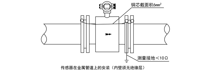 17智能電磁流量（liàng）計（jì）傳感器在金屬管道上的安裝.jpg