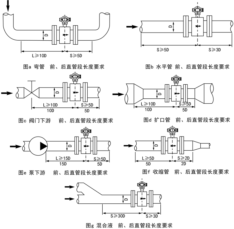 14智能電磁流量計安裝（zhuāng）與使用.jpg