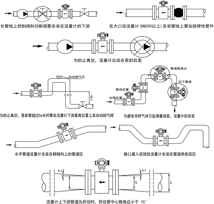 16智能電磁流量計安裝與使用.jpg